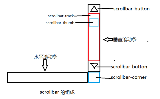 华蓥市网站建设,华蓥市外贸网站制作,华蓥市外贸网站建设,华蓥市网络公司,深圳网站建设教你如何自定义滚动条样式或者隐藏